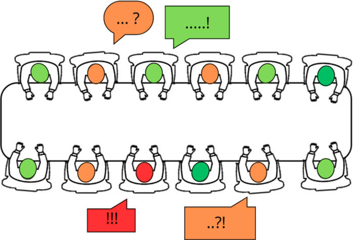 12 personer rundt et bord vist oven ifra med snakkebobbler. Ulike farger (grøn, orange og rødt) på hvert hode og på snakkebobblene. 