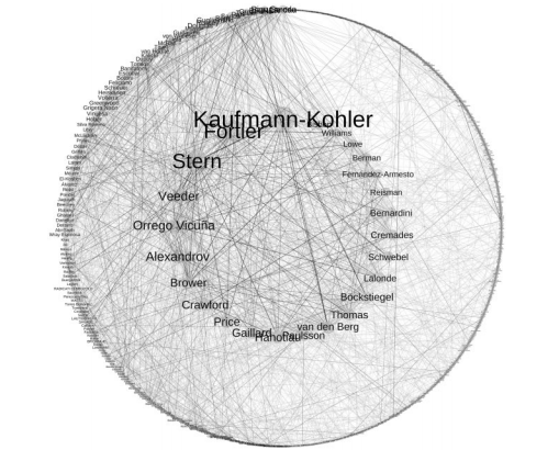 Graph of names connected by lines indicating network connection